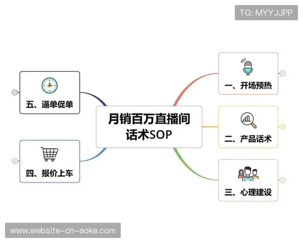 慢直播与赛事直播互补，展现不同节奏内容魅力
