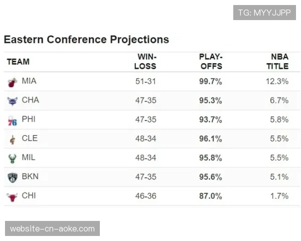 超级计算机预测:利物浦三月赛程后夺冠概率升至68% 超级计算机预测:利物浦三月赛程后夺冠概率升至68%